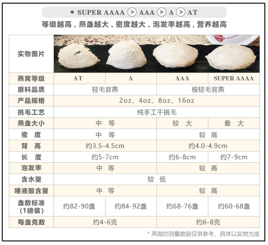 德成行燕窝热销的秘密在这里 美国德成行